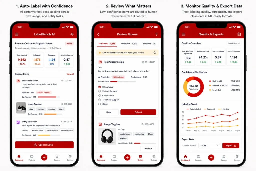 AI data labeling agent with human-in-the-loop review