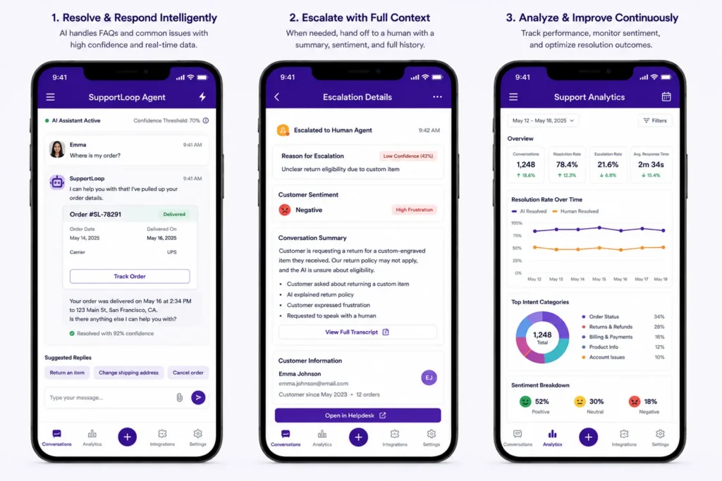 AI customer support agent with human handoff