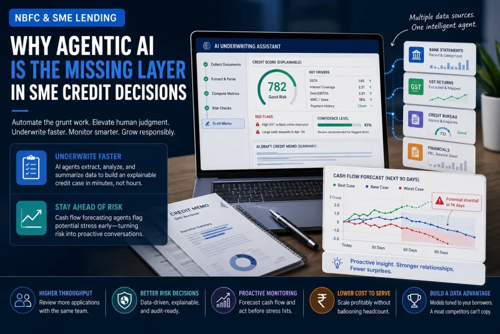 Agentic AI agent for fintech SME credit underwriting decisions